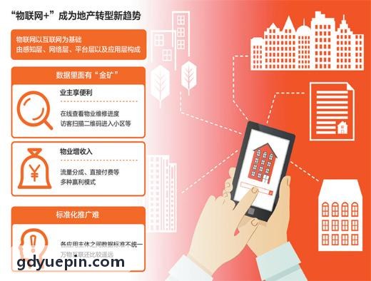 B2B2C多商户家居建材市场平台架构
